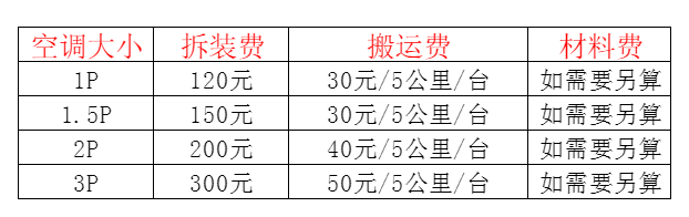 新蔡空调移机及费用电话在哪里找